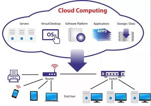殊途同归 区块链与云计算在基础软件服务中的融合之路