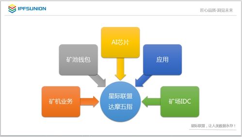 星际联盟独家揭秘 挖矿效率是星际探索的关键，基础软件服务不可或缺