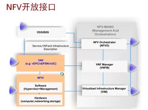 NFV基础知识 基础软件服务及其关键角色