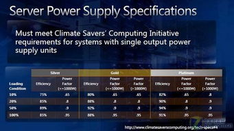 微服务器当道 微软云端基础构架与基础软件服务揭秘