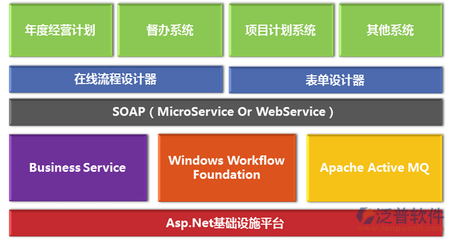 建筑资料管理软件盘点 基础软件服务全解析