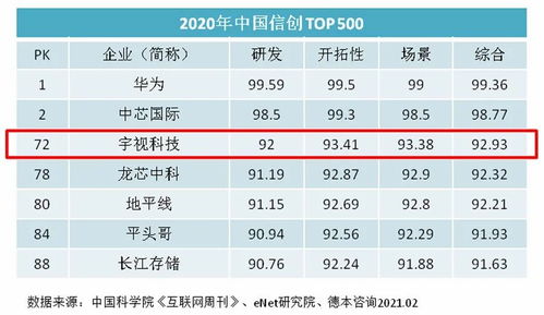 宇视科技 以技术创新与软件服务为双翼，兑现上市公司业绩承诺
