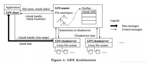 从软件到服务 基础软件服务的演进之路